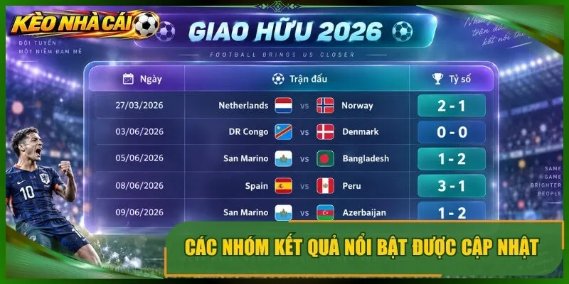 Các nhóm kết quả nổi bật được cập nhật 