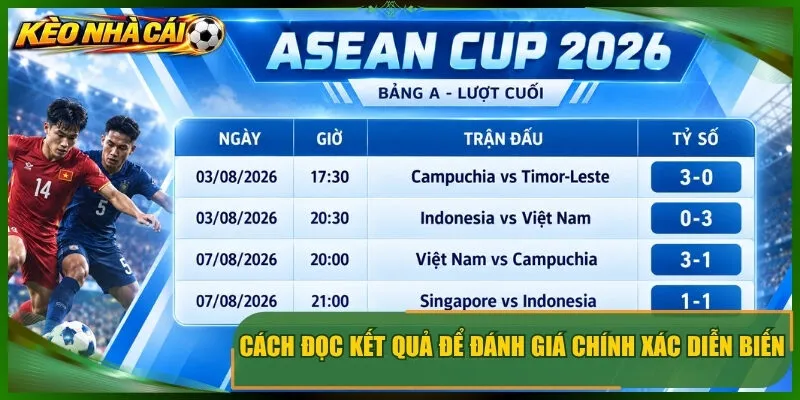 Cách đọc kết quả để đánh giá chính xác diễn biến