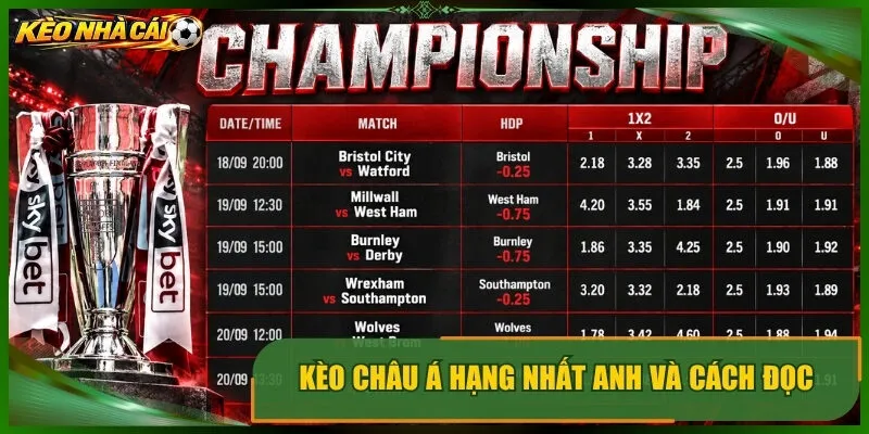 Kèo châu á hạng nhất anh và cách đọc