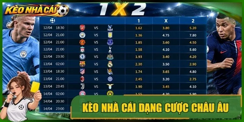 Kèo nhà cái dạng cược châu Âu