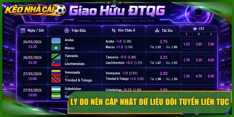 Lý do nên cập nhật dữ liệu đội tuyển liên tục