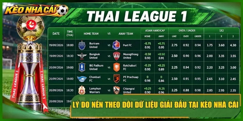 Lý do nên theo dõi dữ liệu giải đấu tại kèo nhà cái