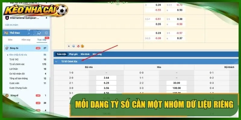 Mỗi dạng tỷ số cần một nhóm dữ liệu riêng để tránh soi sai hướng
