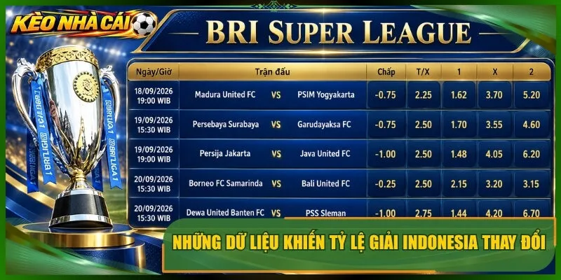 Những dữ liệu khiến tỷ lệ giải indonesia thay đổi