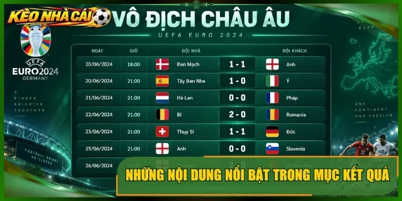 Những nội dung nổi bật trong mục kết quả