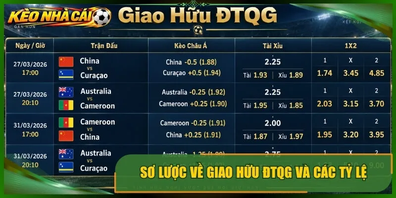 Sơ lược về giao hữu đtqg và các tỷ lệ