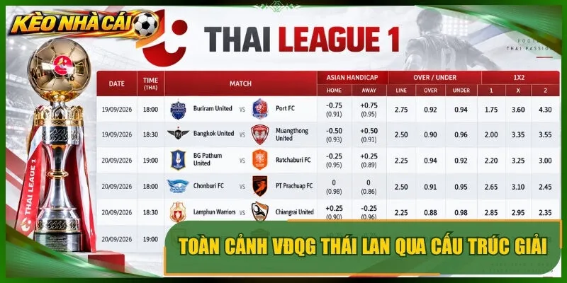 Toàn cảnh vđqg thái lan qua cấu trúc giải