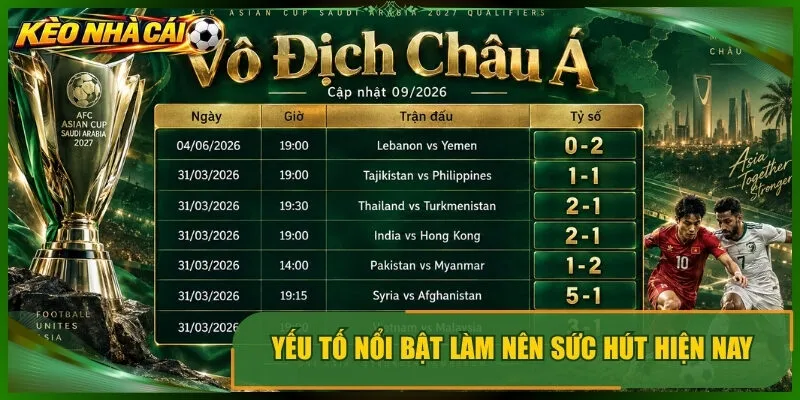 Yếu tố nổi bật làm nên sức hút hiện nay